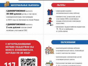 Листовка: Меры поддержки участников СВО